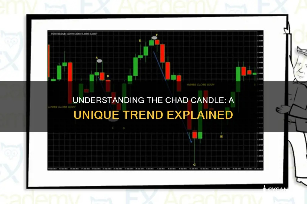 what is a chad candle