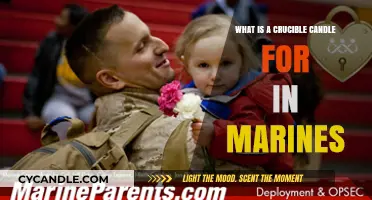 Understanding the Crucible Candle's Role in Marine Corps Traditions