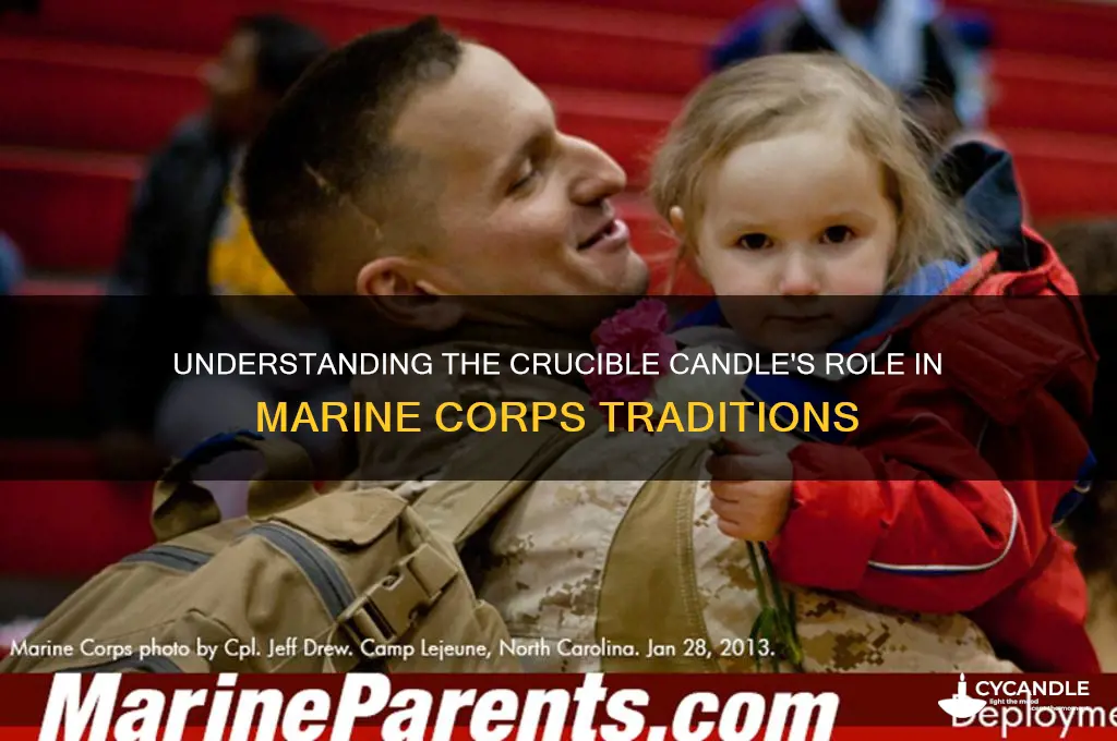 what is a crucible candle for in marines