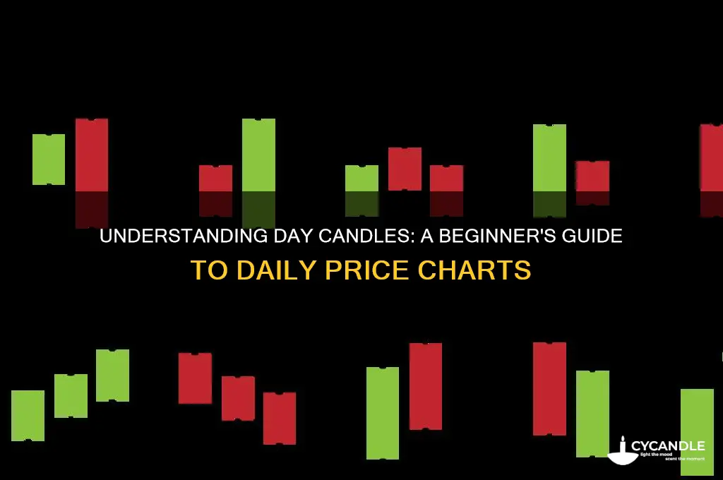 what is a day candle