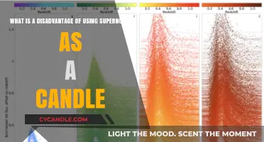 Supernovae as Standard Candles: A Critical Limitation in Cosmology