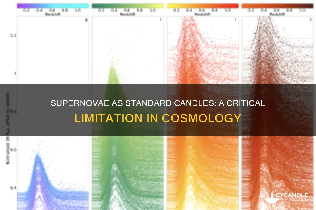 what is a disadvantage of using supernovae as a candle