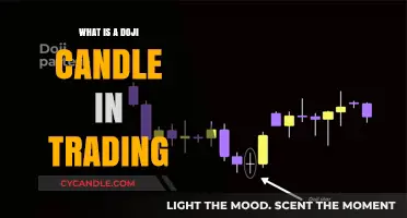 Understanding Doji Candles: Key Signals in Trading Market Analysis
