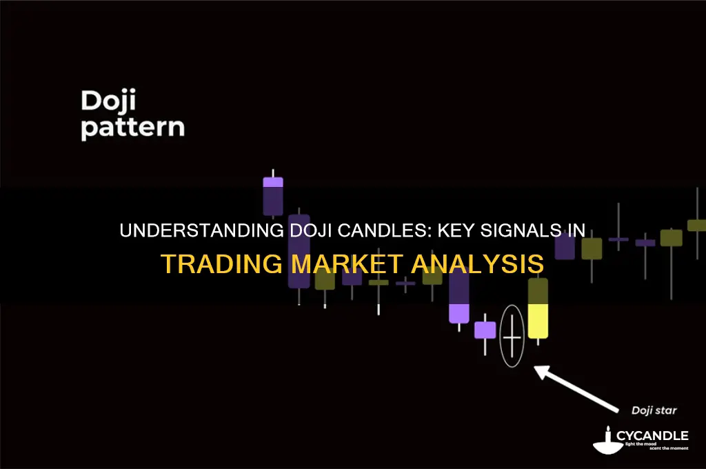what is a doji candle in trading