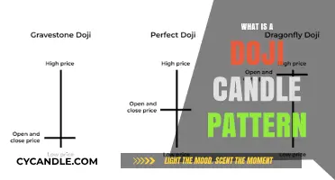 Understanding the Doji Candle Pattern: A Key to Market Indecision