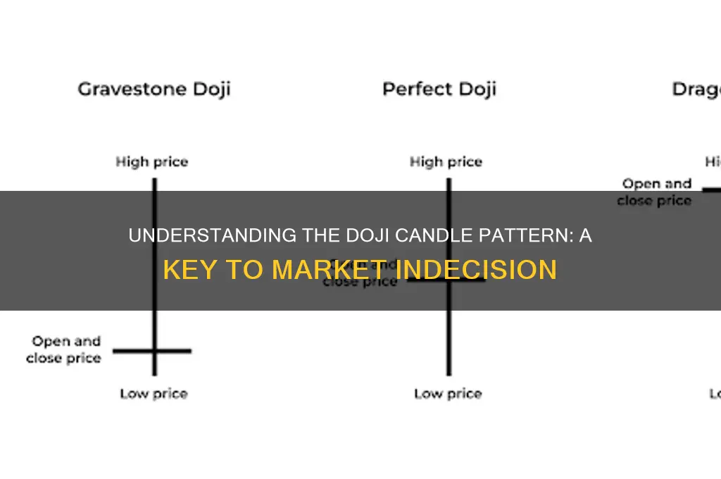 what is a doji candle pattern