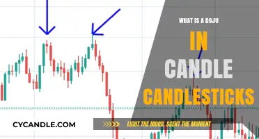 Understanding the Doji Candlestick Pattern: A Beginner's Guide