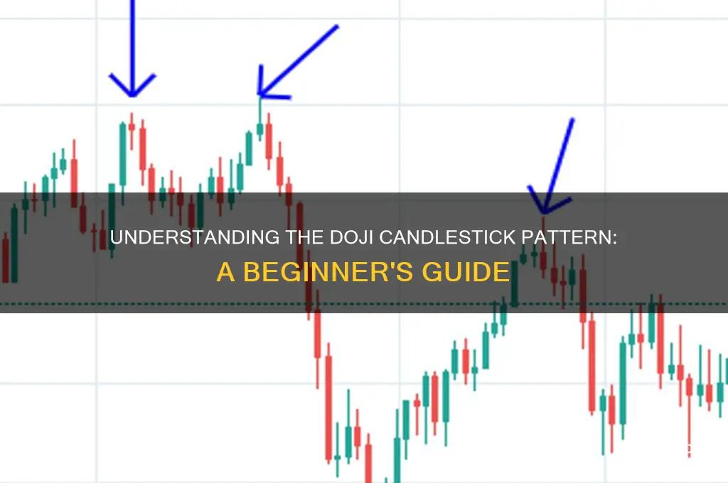 what is a doju in candle candlesticks
