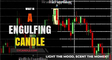 Understanding Engulfing Candles: A Powerful Forex Trading Pattern Explained