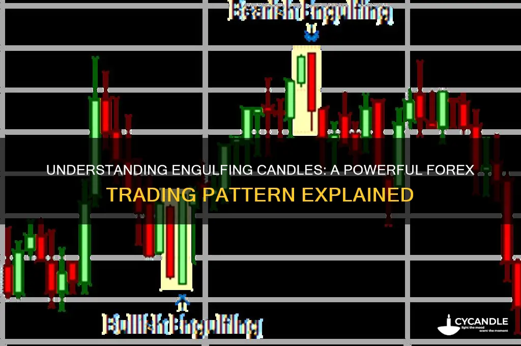 what is a engulfing candle