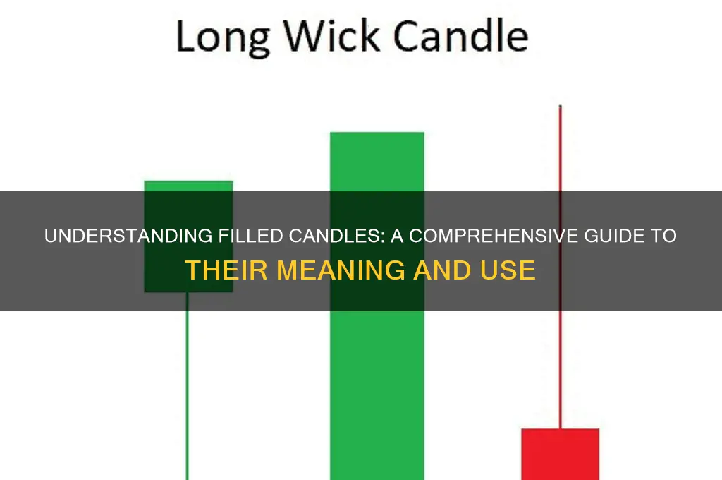 what is a filled candle