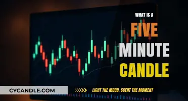 Understanding Five-Minute Candles: A Quick Guide to Short-Term Trading