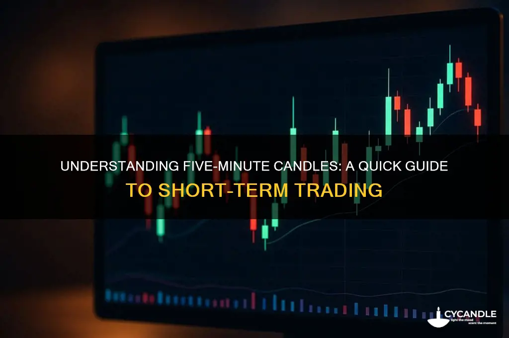 what is a five minute candle