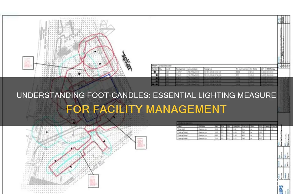 what is a foot-candle in facility