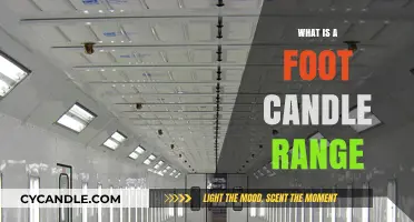 Understanding Foot Candle Range: Essential Lighting Measurement Explained