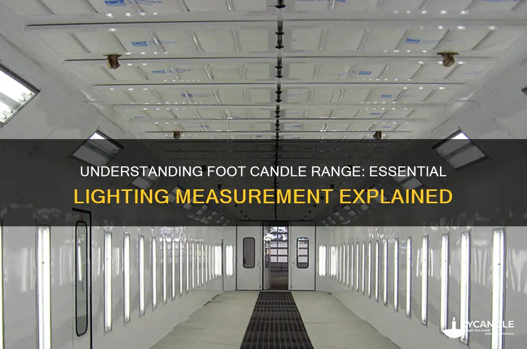what is a foot candle range