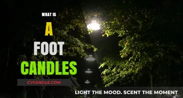 Understanding Foot Candles: Essential Lighting Measurement Explained Simply