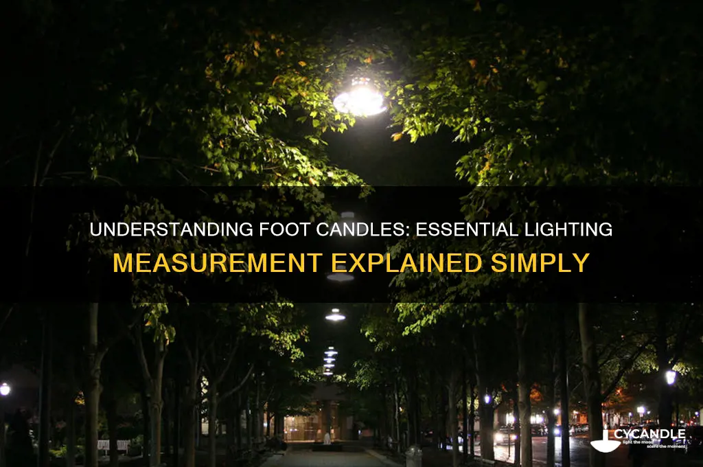 what is a foot candles