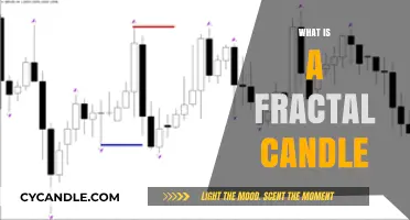 Understanding Fractal Candles: A Comprehensive Guide to Advanced Trading Patterns