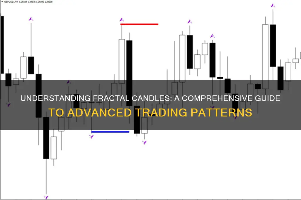 what is a fractal candle