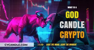 Understanding the God Candle Phenomenon in Crypto Markets