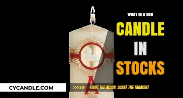 Understanding the God Candle Phenomenon in Stock Market Trading