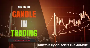 Understanding the God Candle: A Powerful Trading Phenomenon Explained