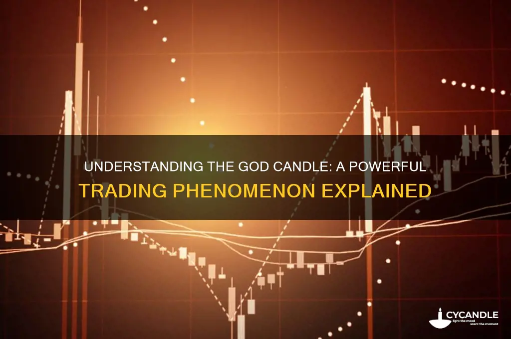 what is a god candle in trading
