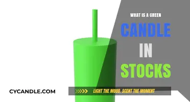 Understanding Green Candles: A Key Indicator in Stock Market Analysis