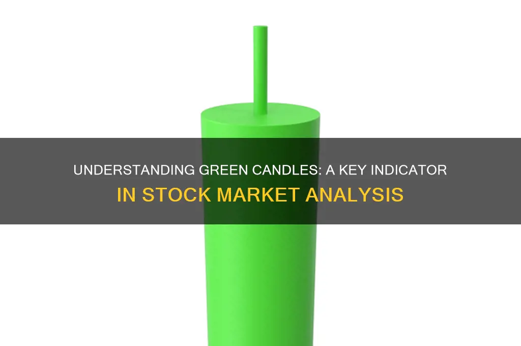 what is a green candle in stocks