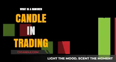 Understanding Hammer Candles: Key Bullish Reversal Signals in Trading
