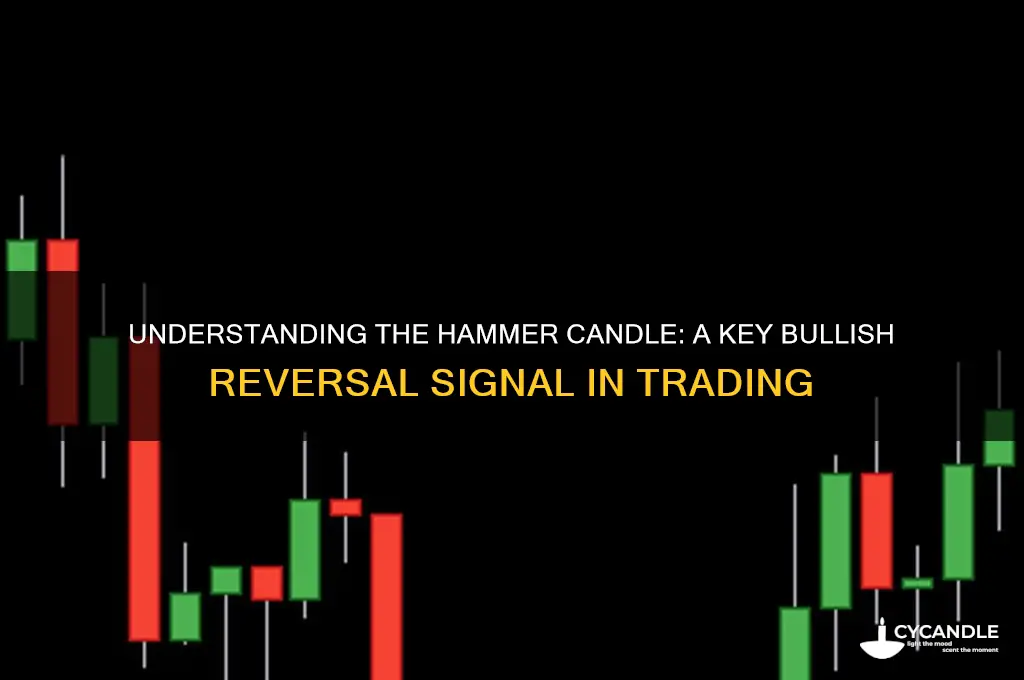 what is a hammer candle