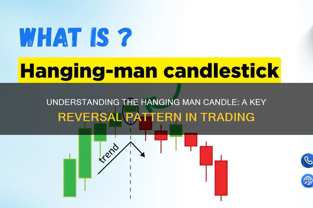 what is a hanging man candle