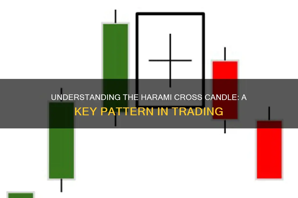 what is a harami cross candle