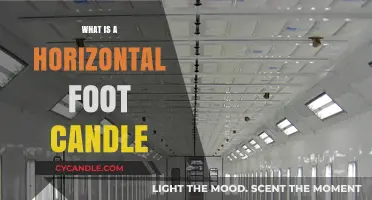Understanding Horizontal Foot Candles: Essential Lighting Measurement Explained
