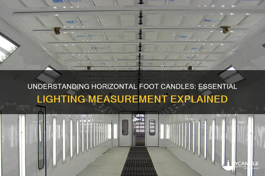 what is a horizontal foot candle