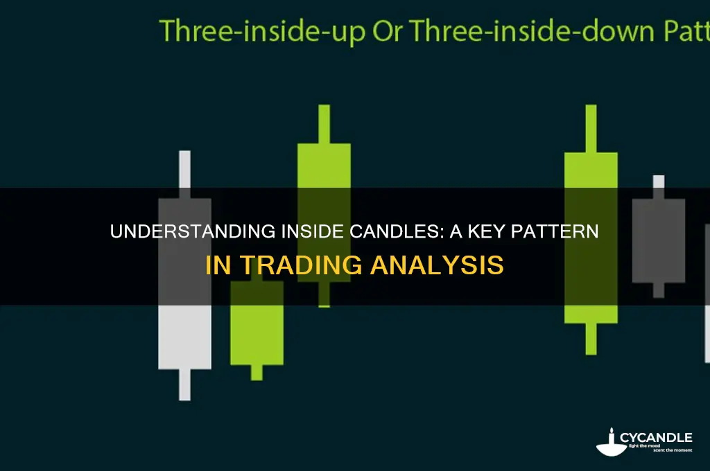 what is a inside candle
