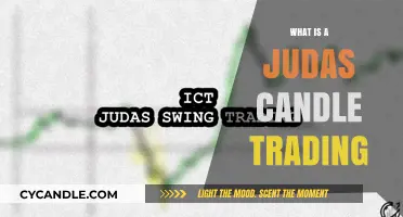 Understanding Judas Candle Trading: Strategies, Risks, and Market Insights