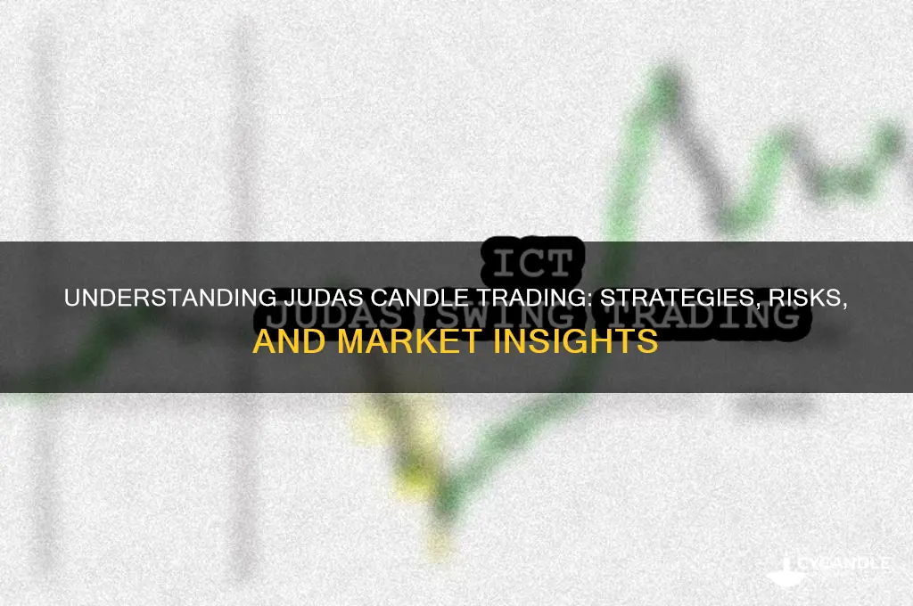 what is a judas candle trading