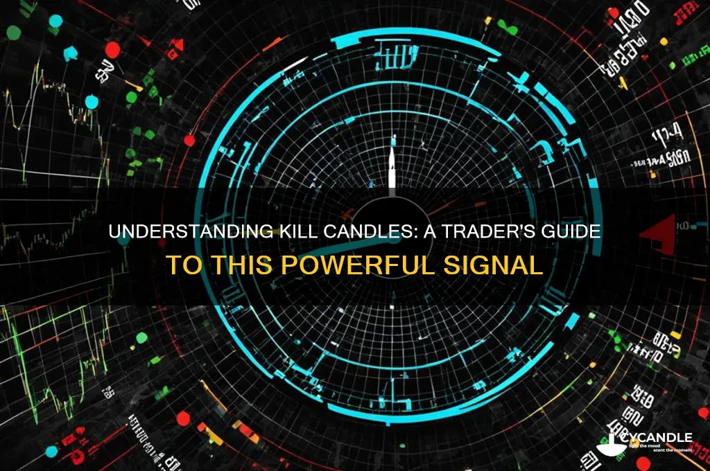 what is a kill candle in trading