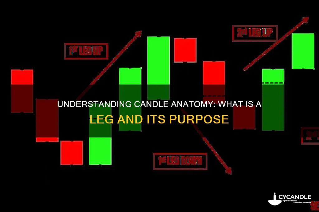 what is a leg on a candle