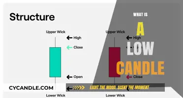Understanding Low Candles: A Beginner's Guide to Candle Patterns