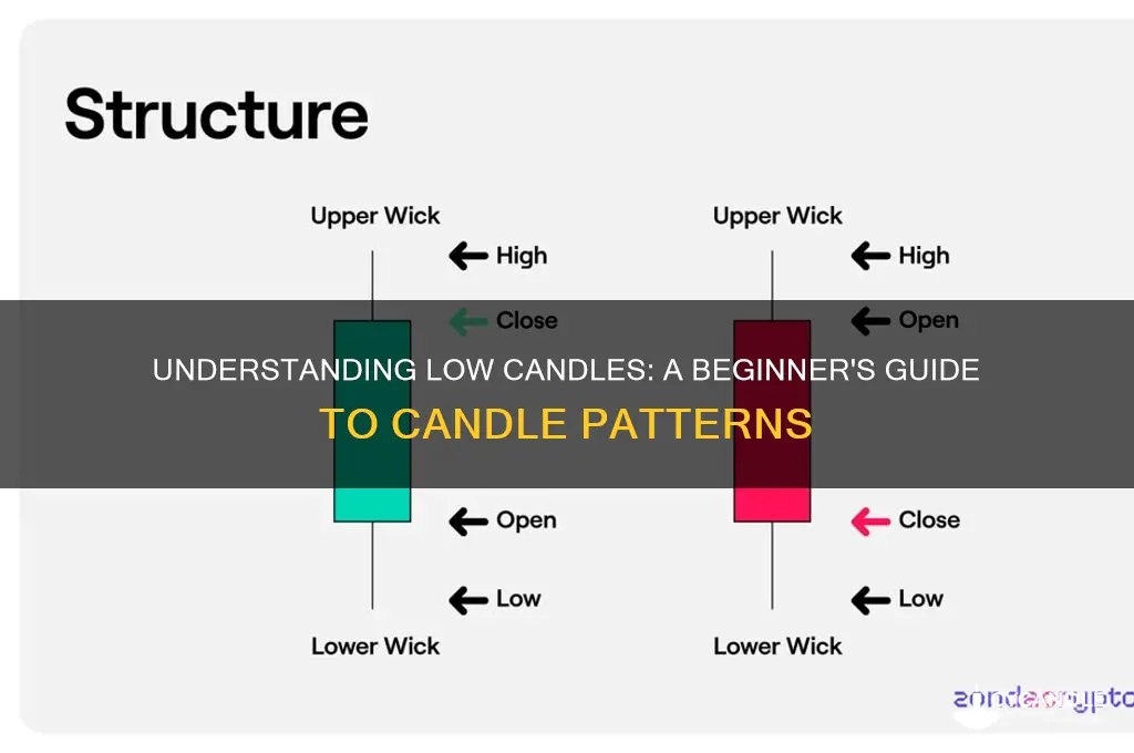 what is a low candle