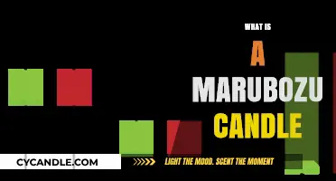 Understanding Marubozu Candles: A Comprehensive Guide to This Powerful Pattern