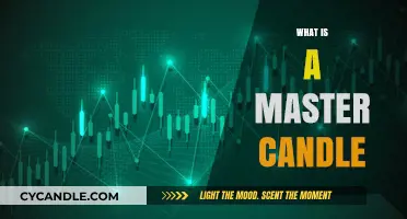 Understanding the Master Candle: A Key Concept in Trading Strategies