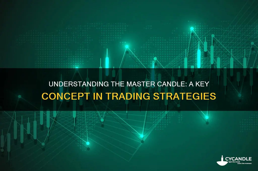 what is a master candle