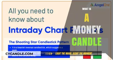 Understanding the Money Candle: A Trader's Guide to Profitable Patterns