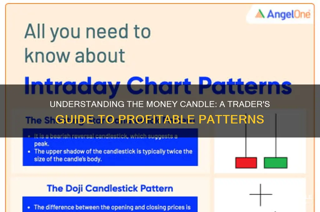 what is a money candle