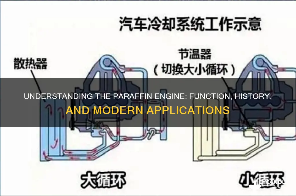what is a paraffin engine
