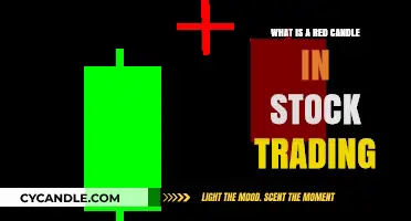 Understanding Red Candles: A Key Indicator in Stock Trading Analysis